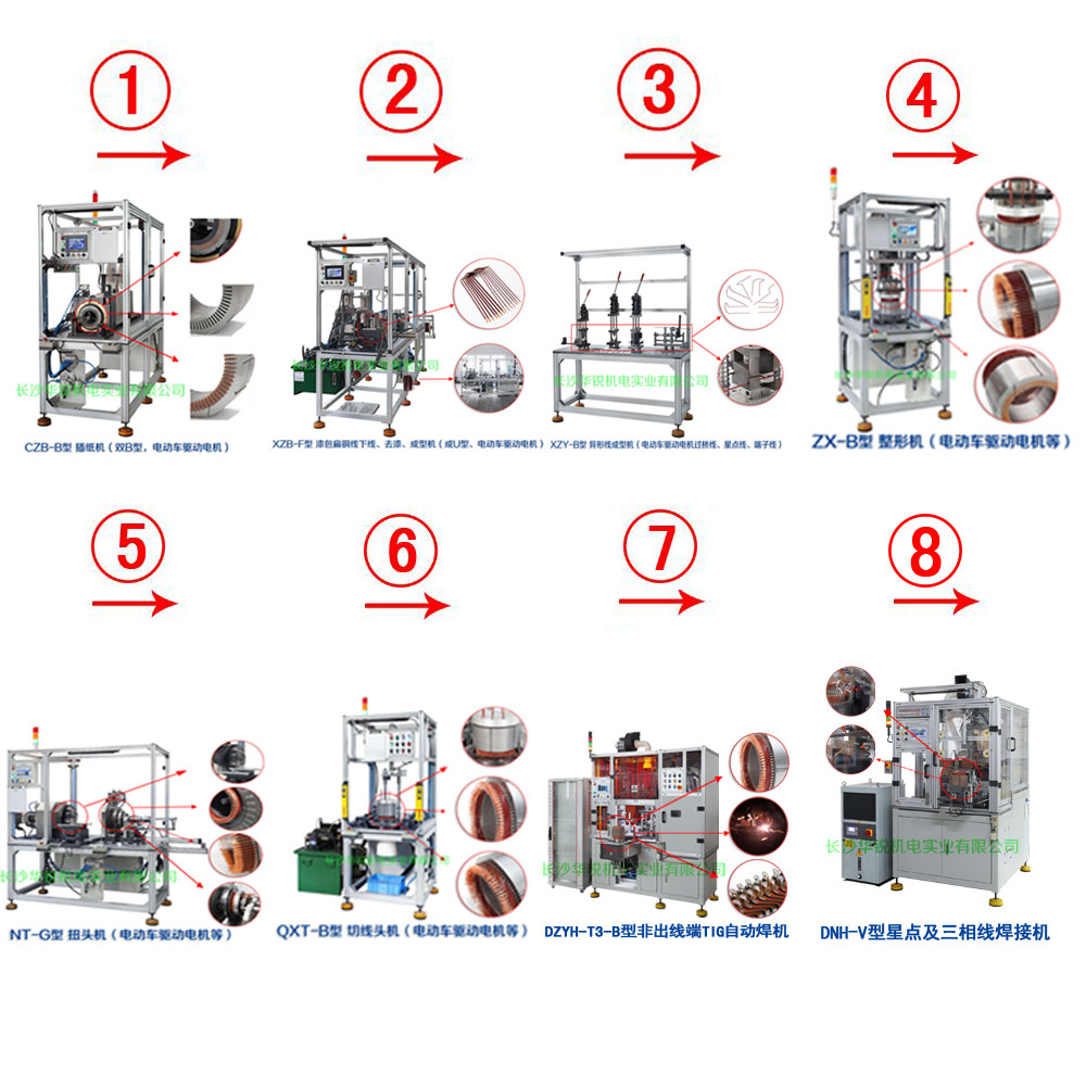 新能源汽車(chē)扁線(xiàn)發(fā)卡驅(qū)動(dòng)電機(jī)成套生產(chǎn)設(shè)備及樣件試制、小批量生產(chǎn)